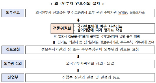 <산업통상자원부>